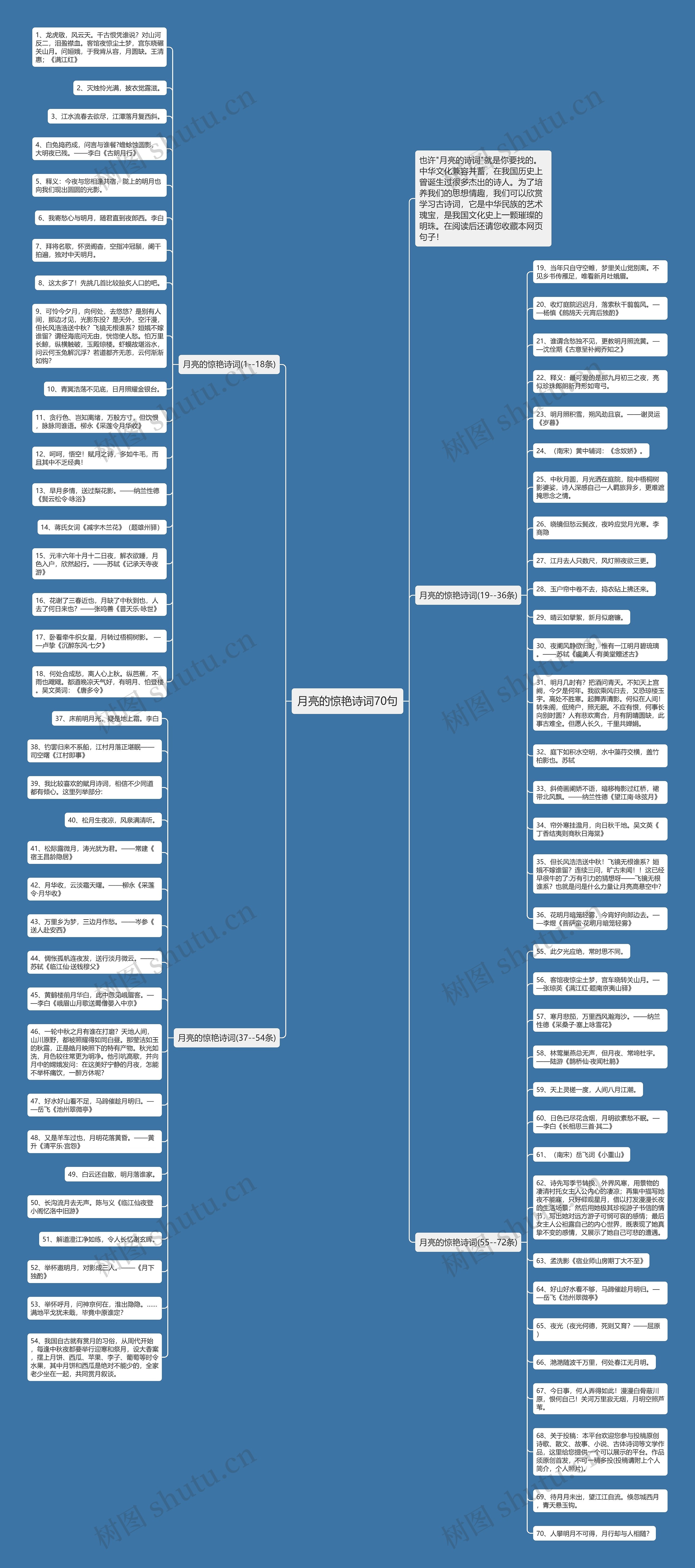 月亮的惊艳诗词70句思维导图