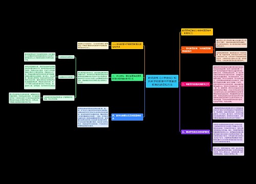 教师资格《小学综合》知识点:学校教育中开展素质教育的途径和方法 教师资格《小学综合》知识点:学校教育中开展素质教育的途径和方法