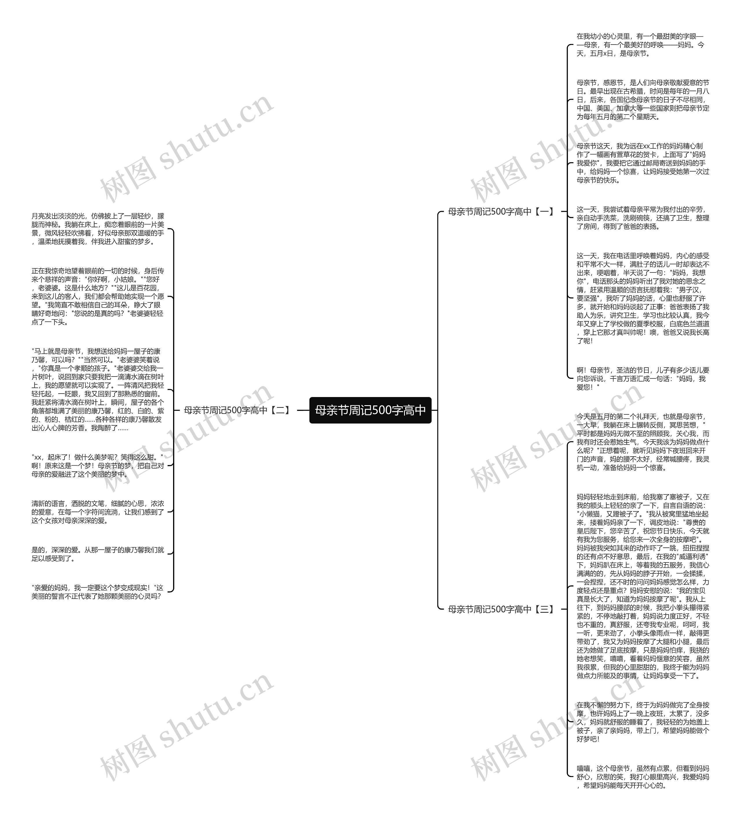 母亲节周记500字高中思维导图