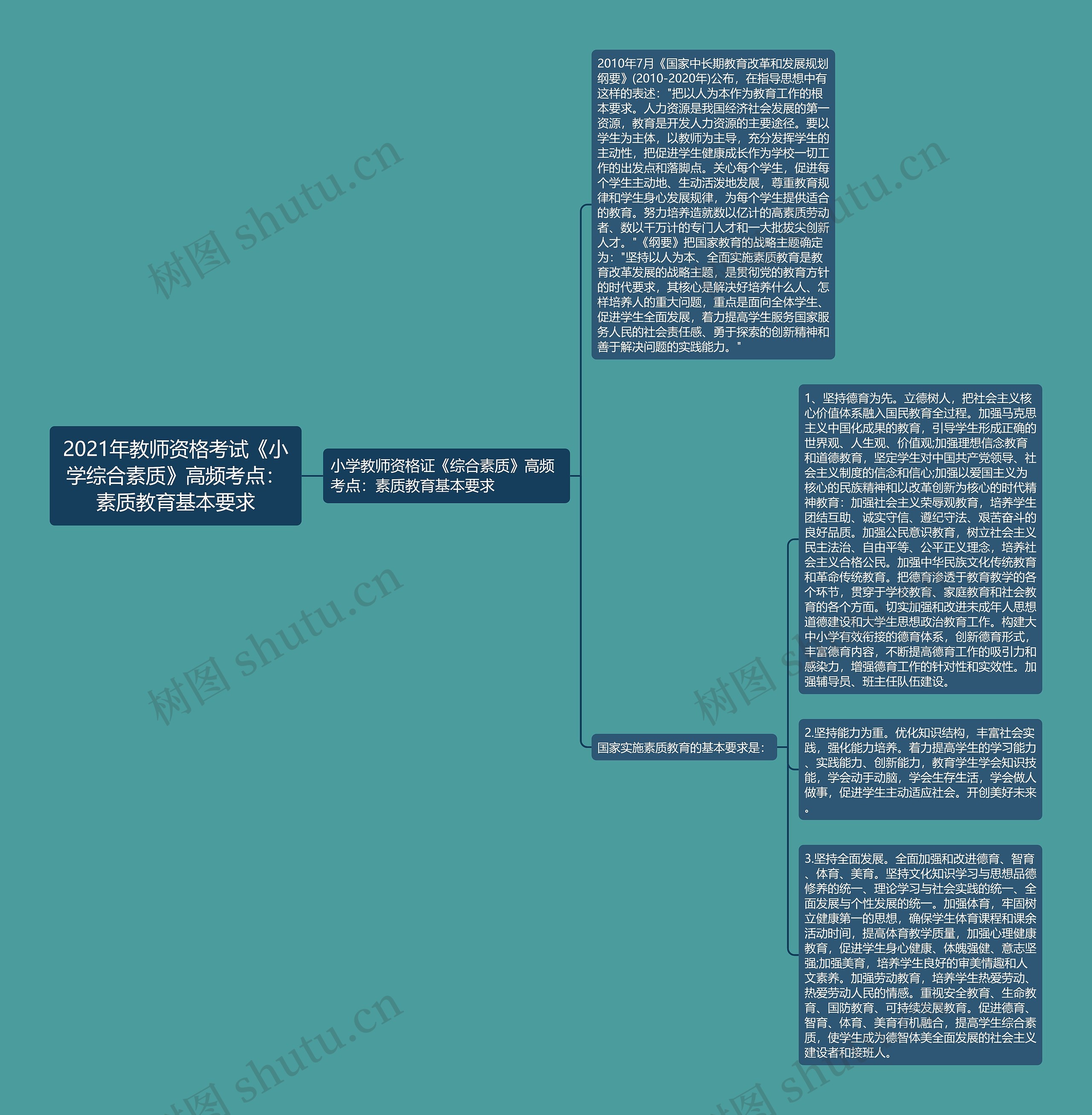 2021年教师资格考试《小学综合素质》高频考点:素质教育基本要求 2021年教师资格考试《小学综合素质》高频考点:素质教育基本要求