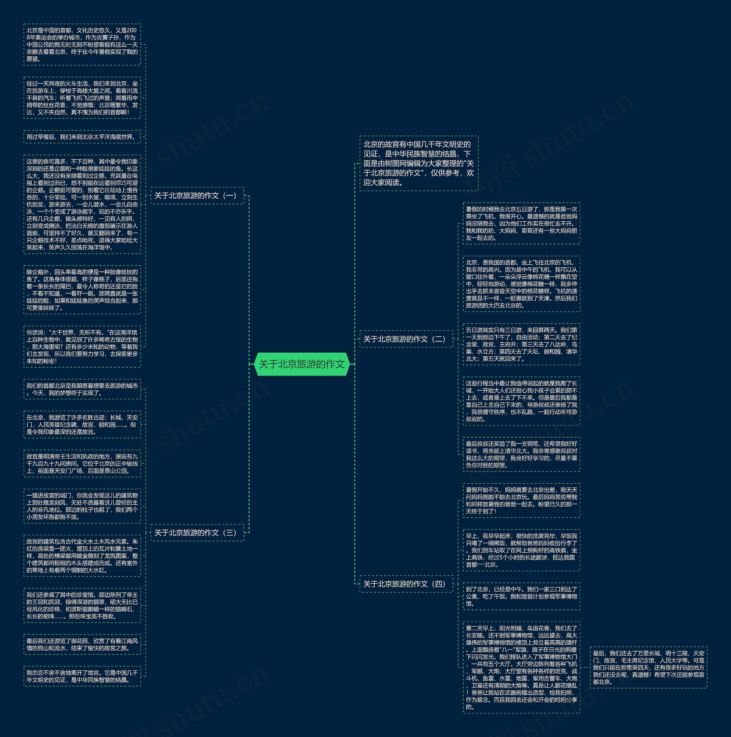 关于北京旅游的作文思维导图