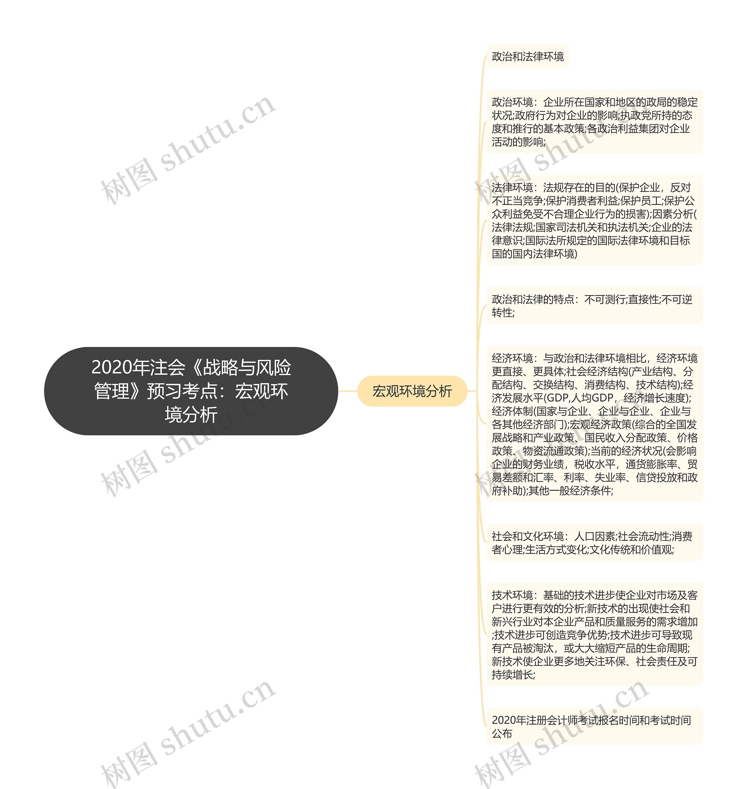 2020年注会《战略与风险管理》预习考点:宏观环境分析 2020年注会《战略与风险管理》预习考点:宏观环境分析