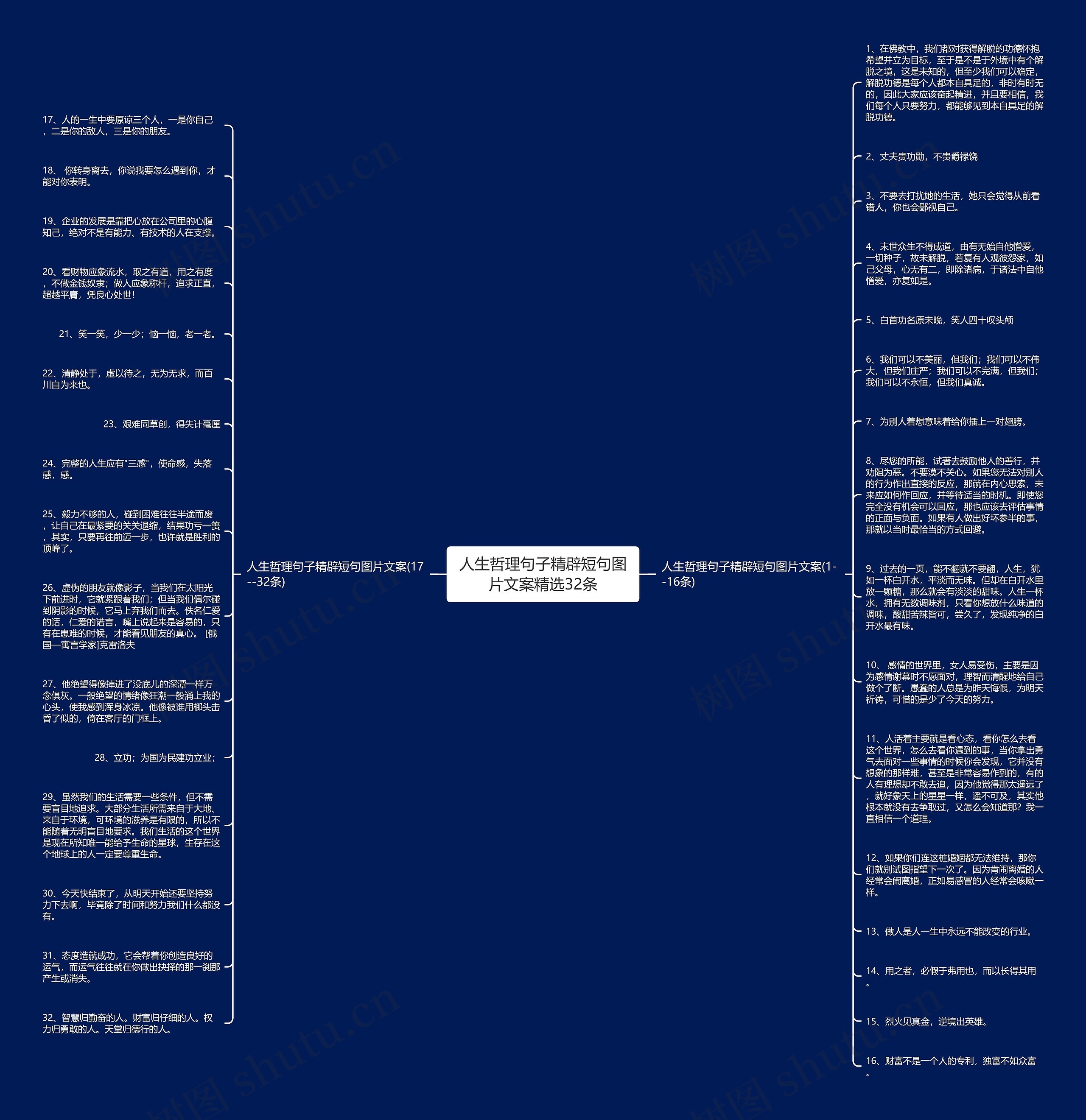 人生哲理句子精辟短句图片文案精选32条思维导图