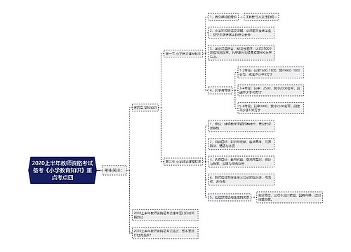 2020上半年教师资格考试备考《小学教育知识》重点考点四