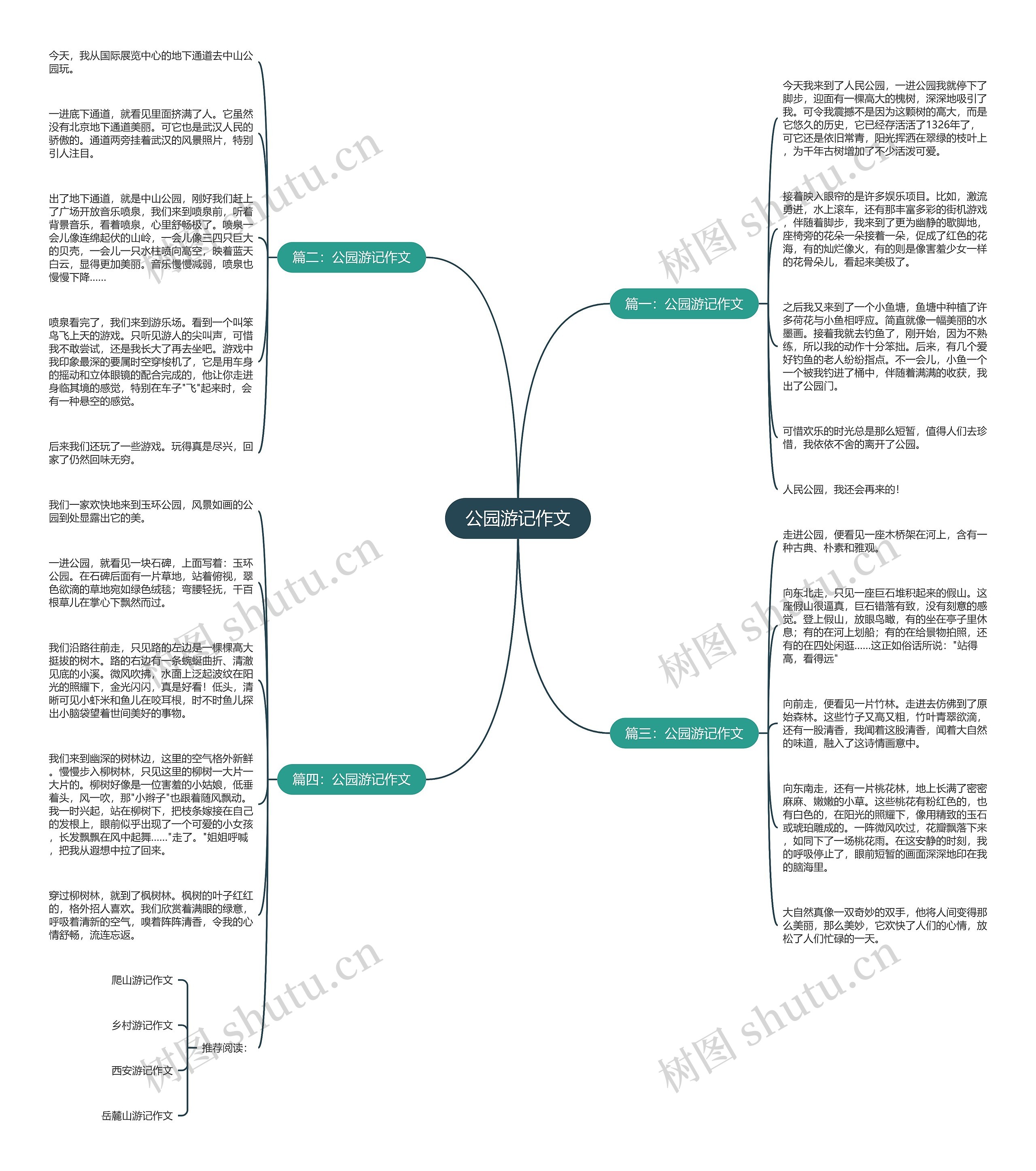公园游记作文思维导图