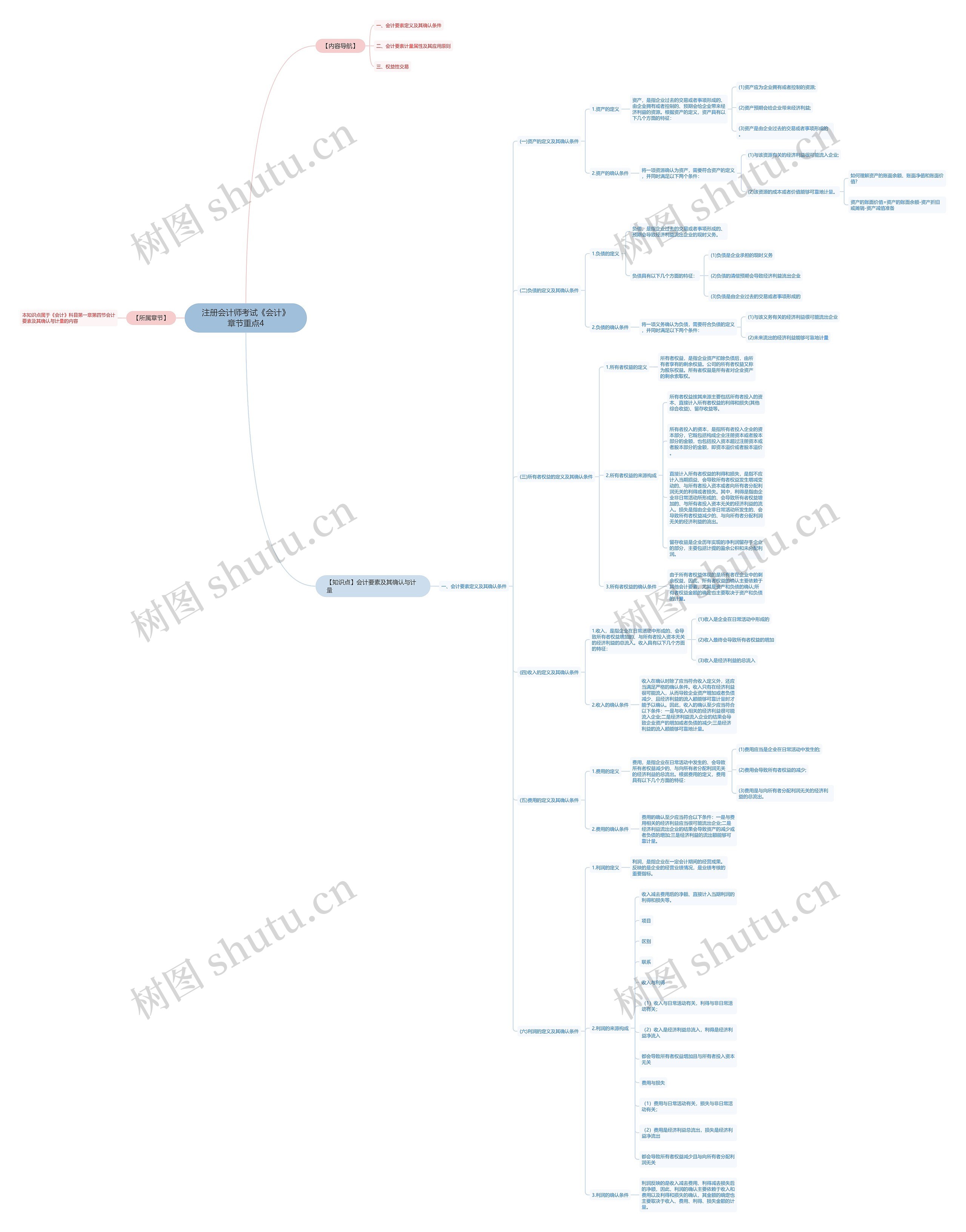 注册会计师考试《会计》章节重点4 注册会计师考试《会计》章节重点4