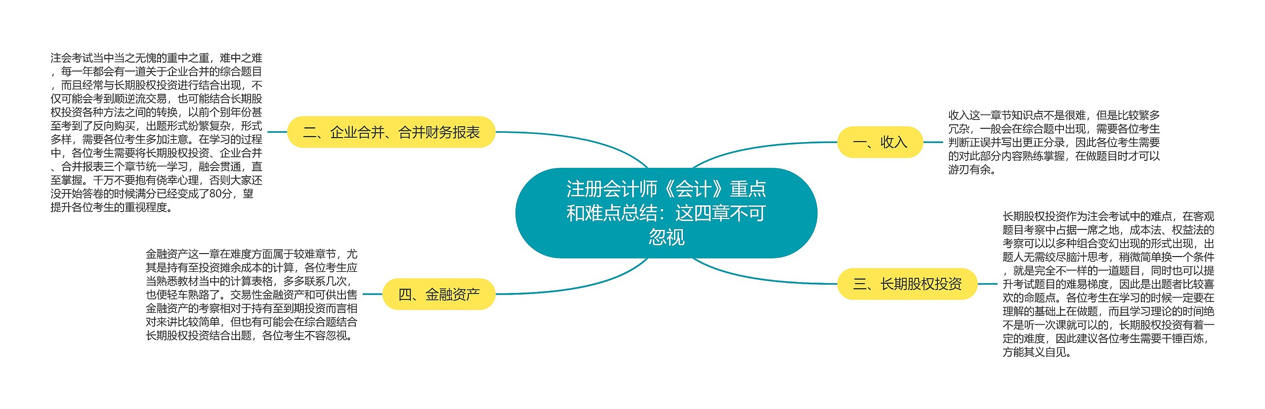 注册会计师《会计》重点和难点总结：这四章不可忽视