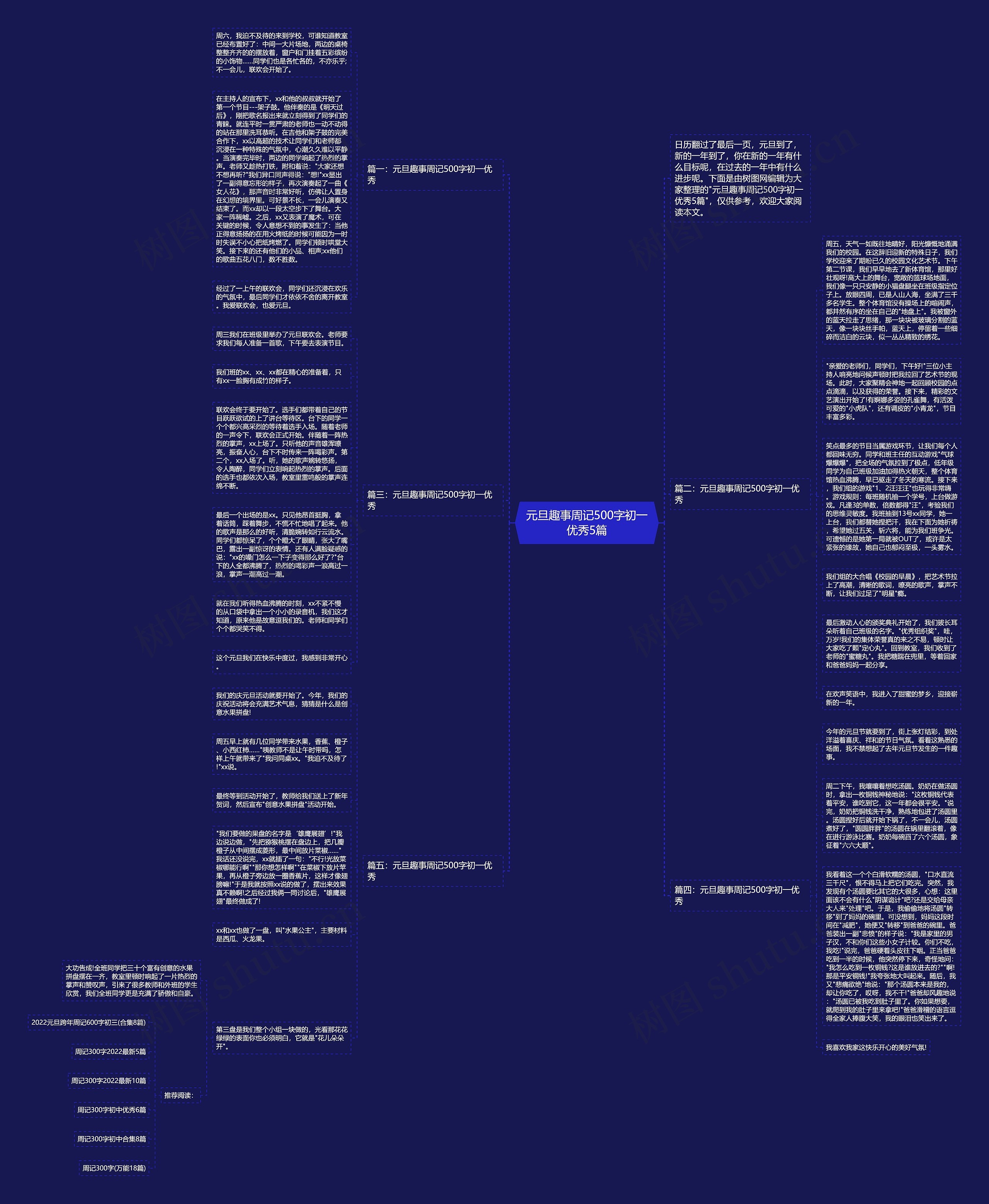 元旦趣事周记500字初一优秀5篇思维导图