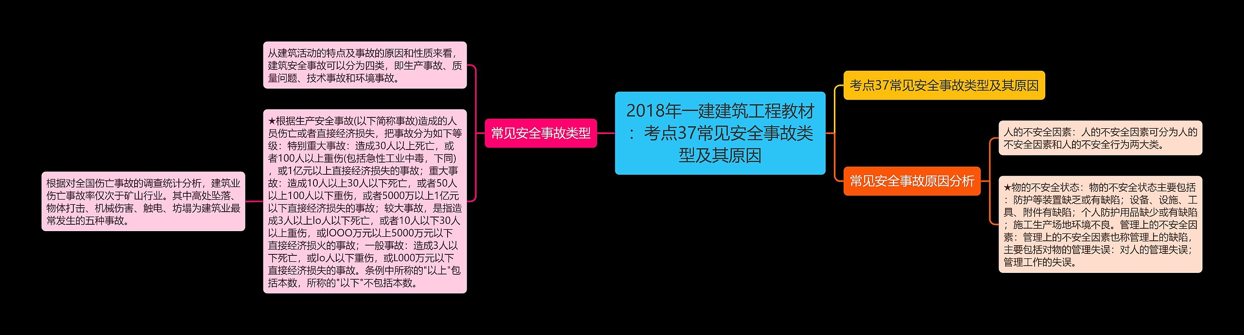 2018年一建建筑工程教材：考点37常见安全事故类型及其原因