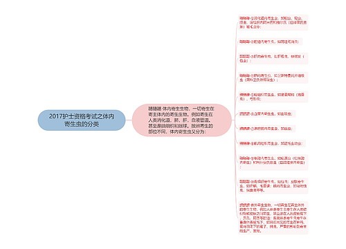 2017护士资格考试之体内寄生虫的分类