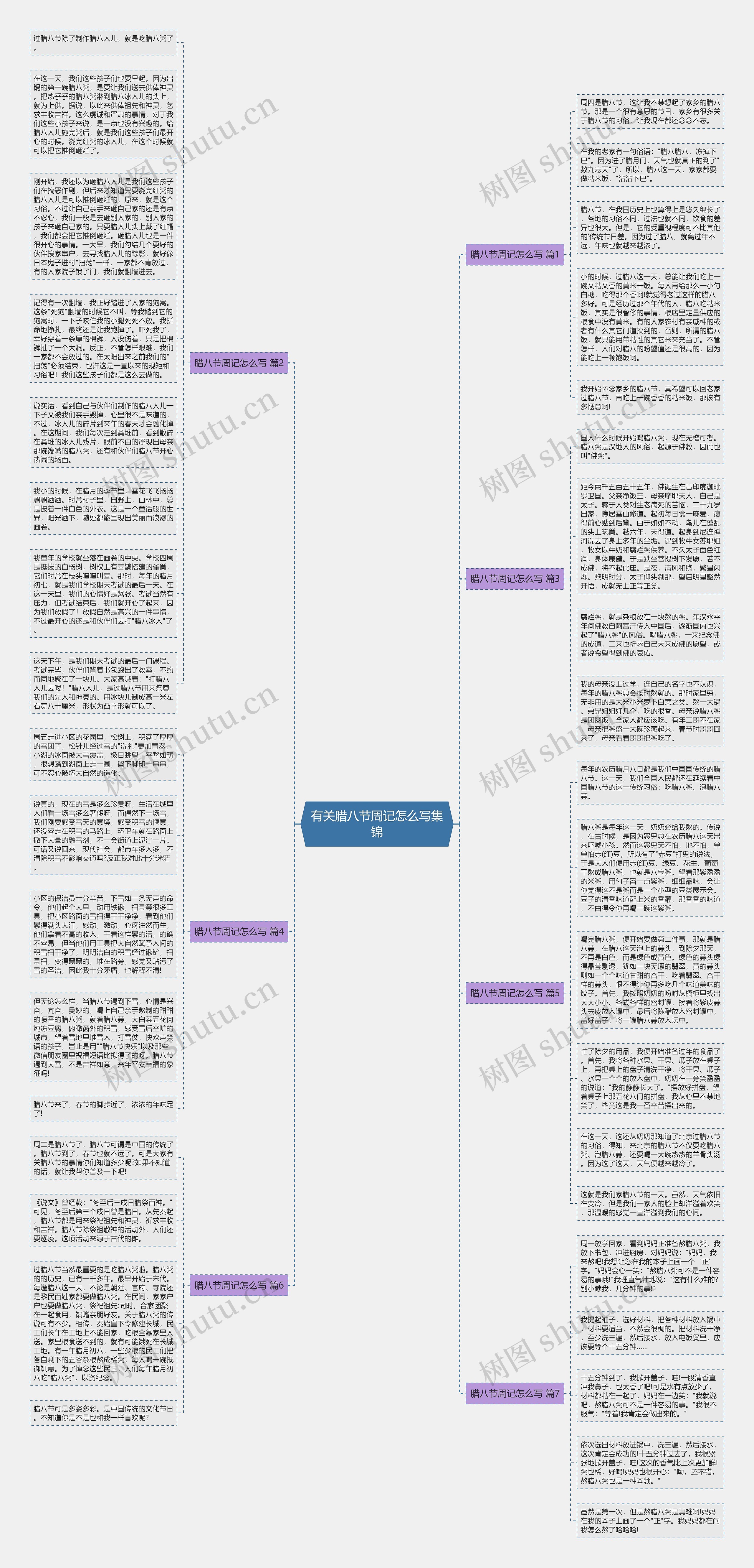 有关腊八节周记怎么写集锦思维导图