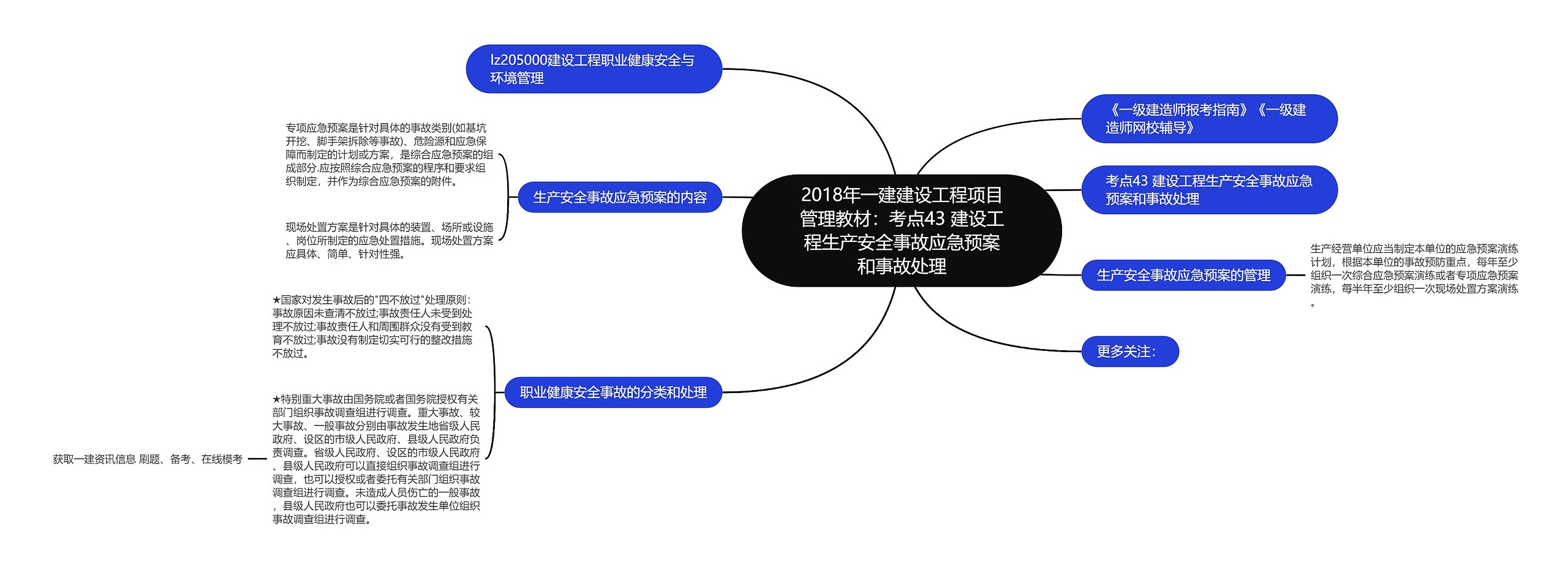 2018年一建建设工程项目管理教材：考点43 建设工程生产安全事故应急预案和事故处理