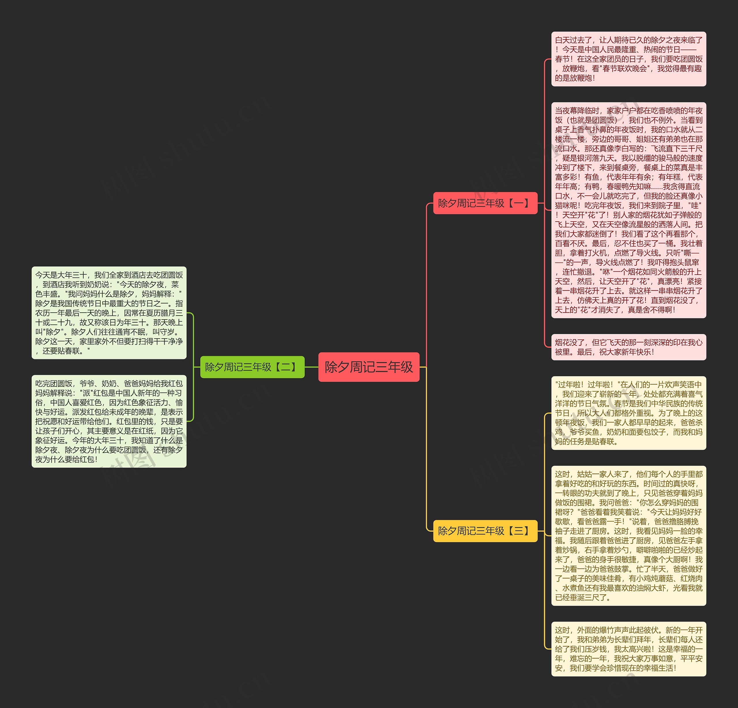 除夕周记三年级思维导图