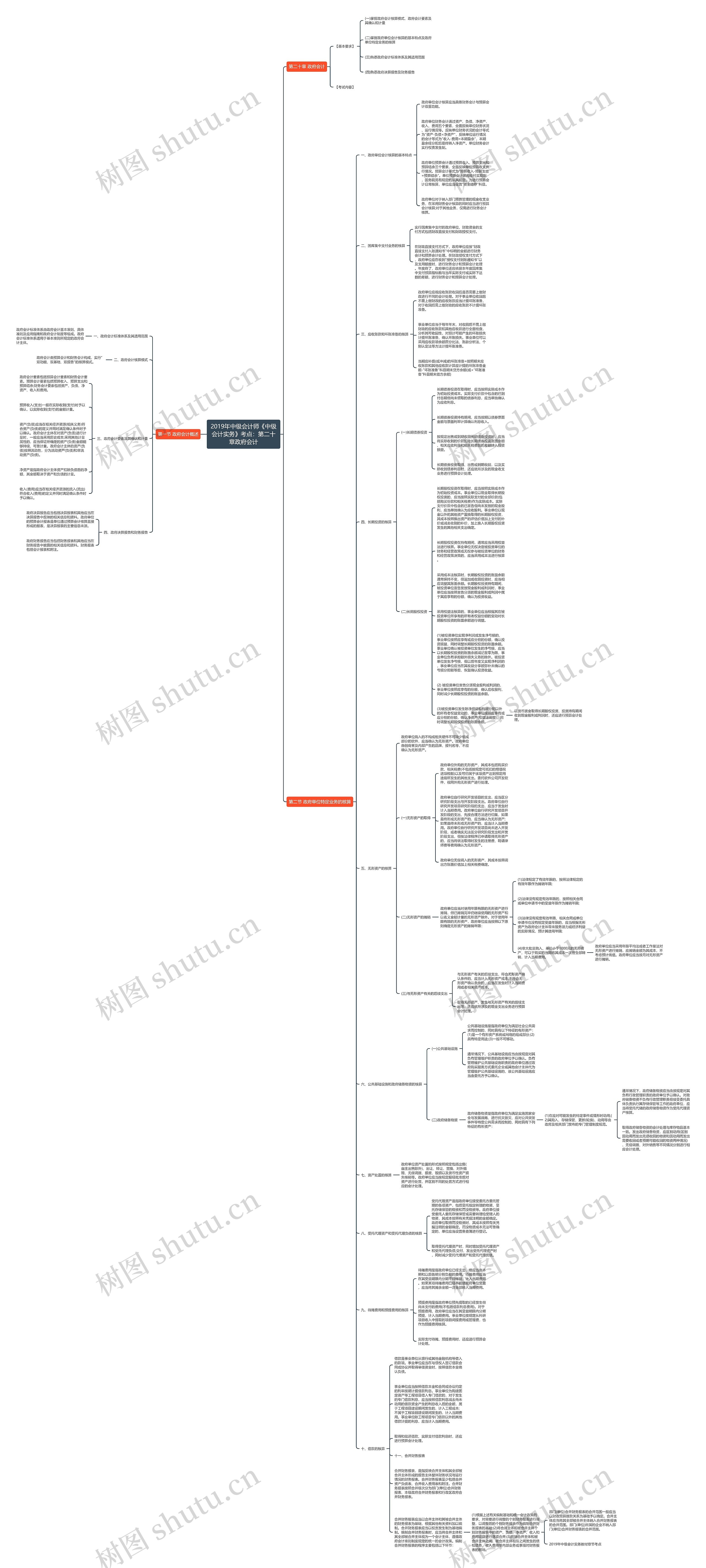 2019年中级会计师《中级会计实务》考点：第二十章政府会计