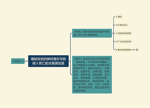 毒蛇咬伤的神经毒所导致病人死亡的主要原因是