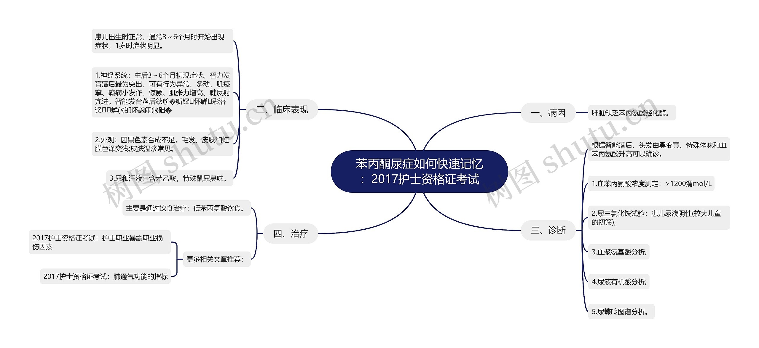 苯丙酮尿症如何快速记忆：2017护士资格证考试