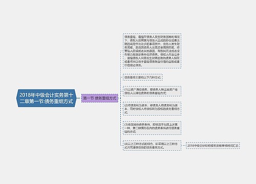 2018年中级会计实务第十二章第一节:债务重组方式思维导图