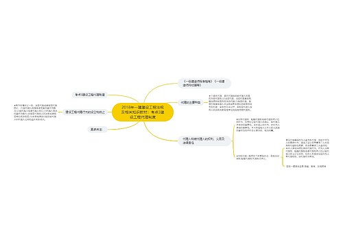 2018年一建建设工程法规及相关知识教材:考点3建设工程代理制度 2018年一建建设工程法规及相关知识教材:考点3建设工程代理制度