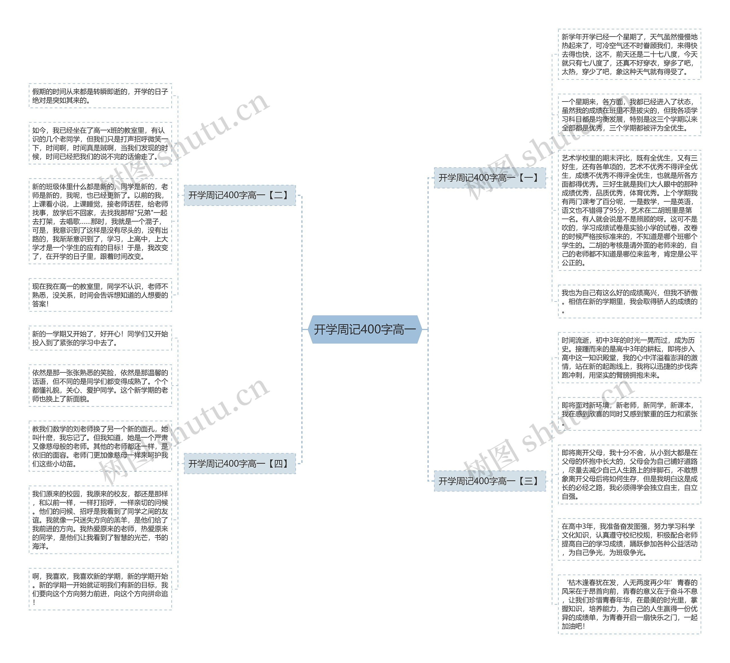 开学周记400字高一思维导图