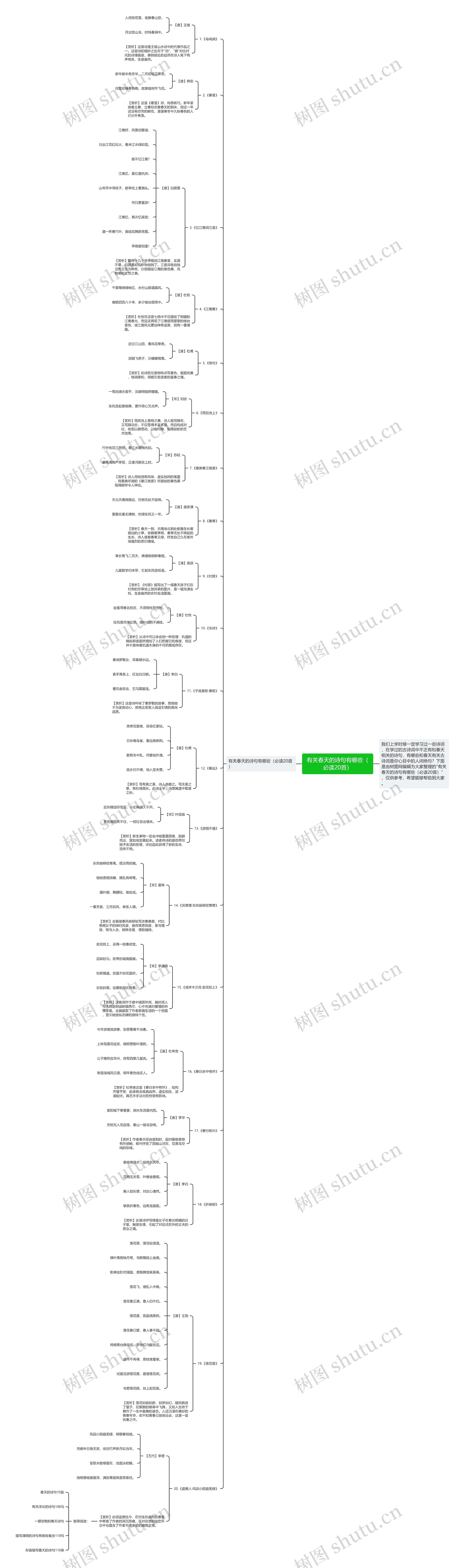 有关春天的诗句有哪些（必读20首）思维导图