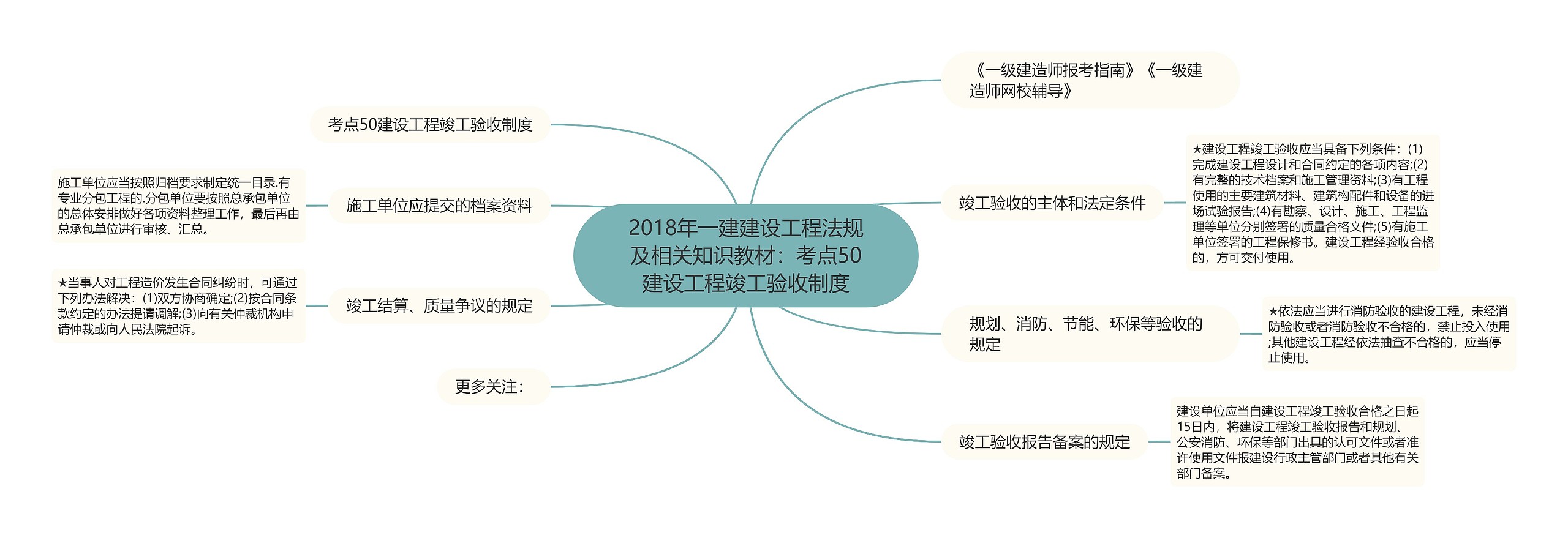 2018年一建建设工程法规及相关知识教材：考点50建设工程竣工验收制度