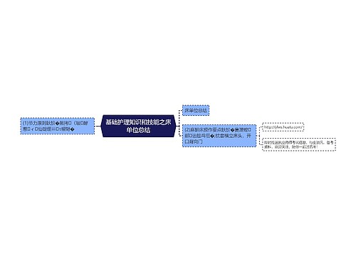 基础护理知识和技能之床单位总结