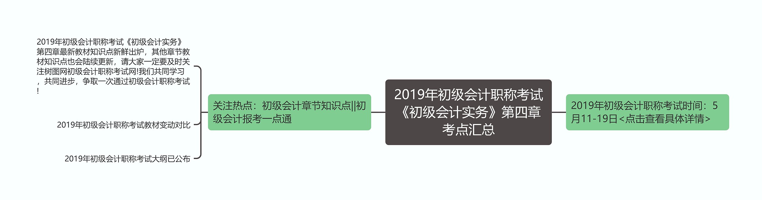 2019年初级会计职称考试《初级会计实务》第四章考点汇总思维导图