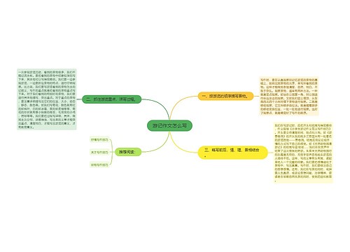 游记作文怎么写