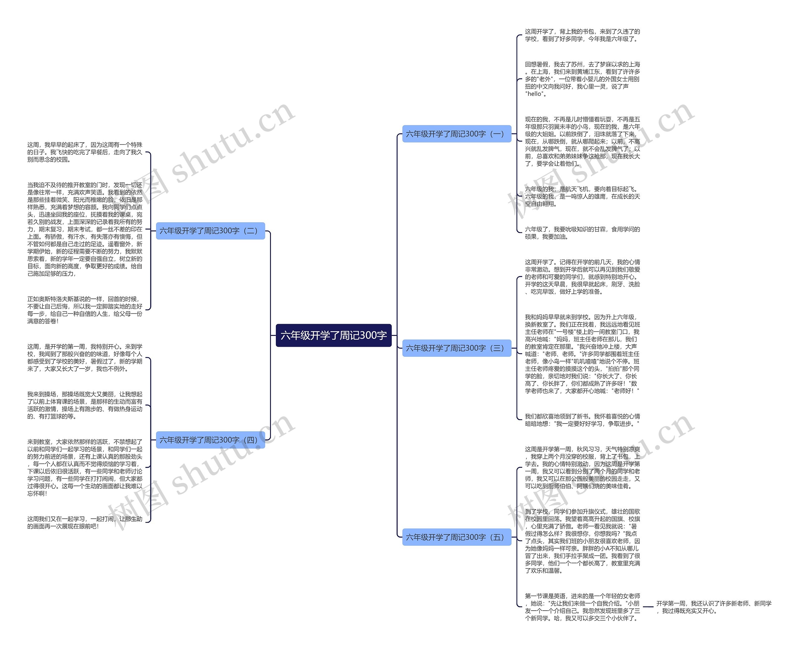 六年级开学了周记300字思维导图