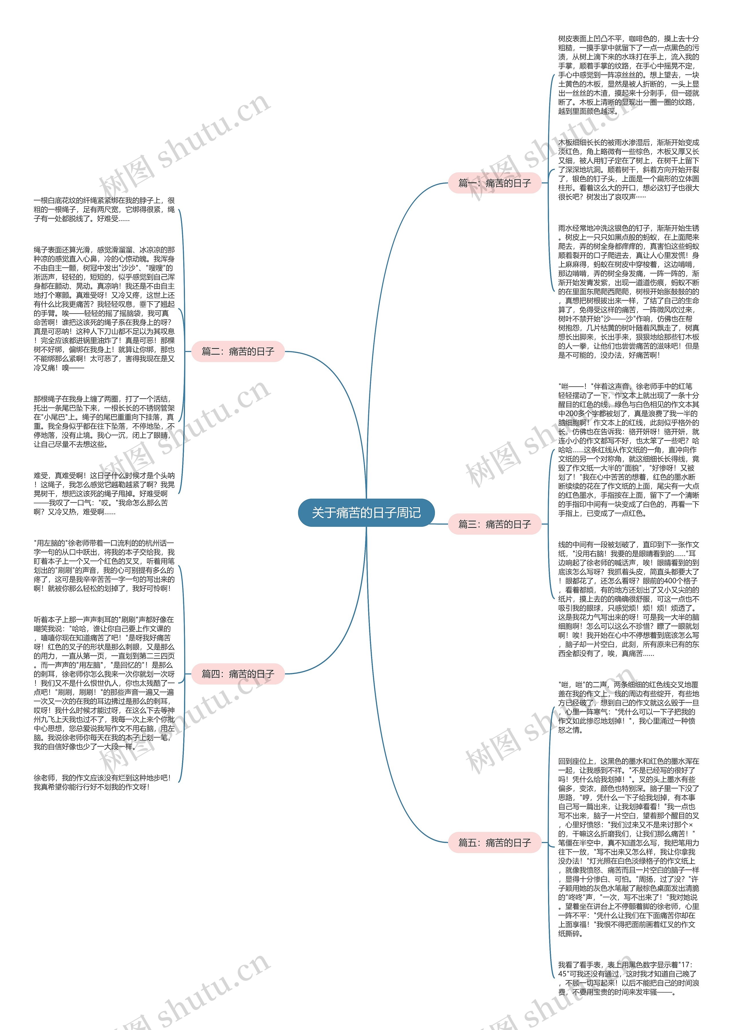 关于痛苦的日子周记思维导图