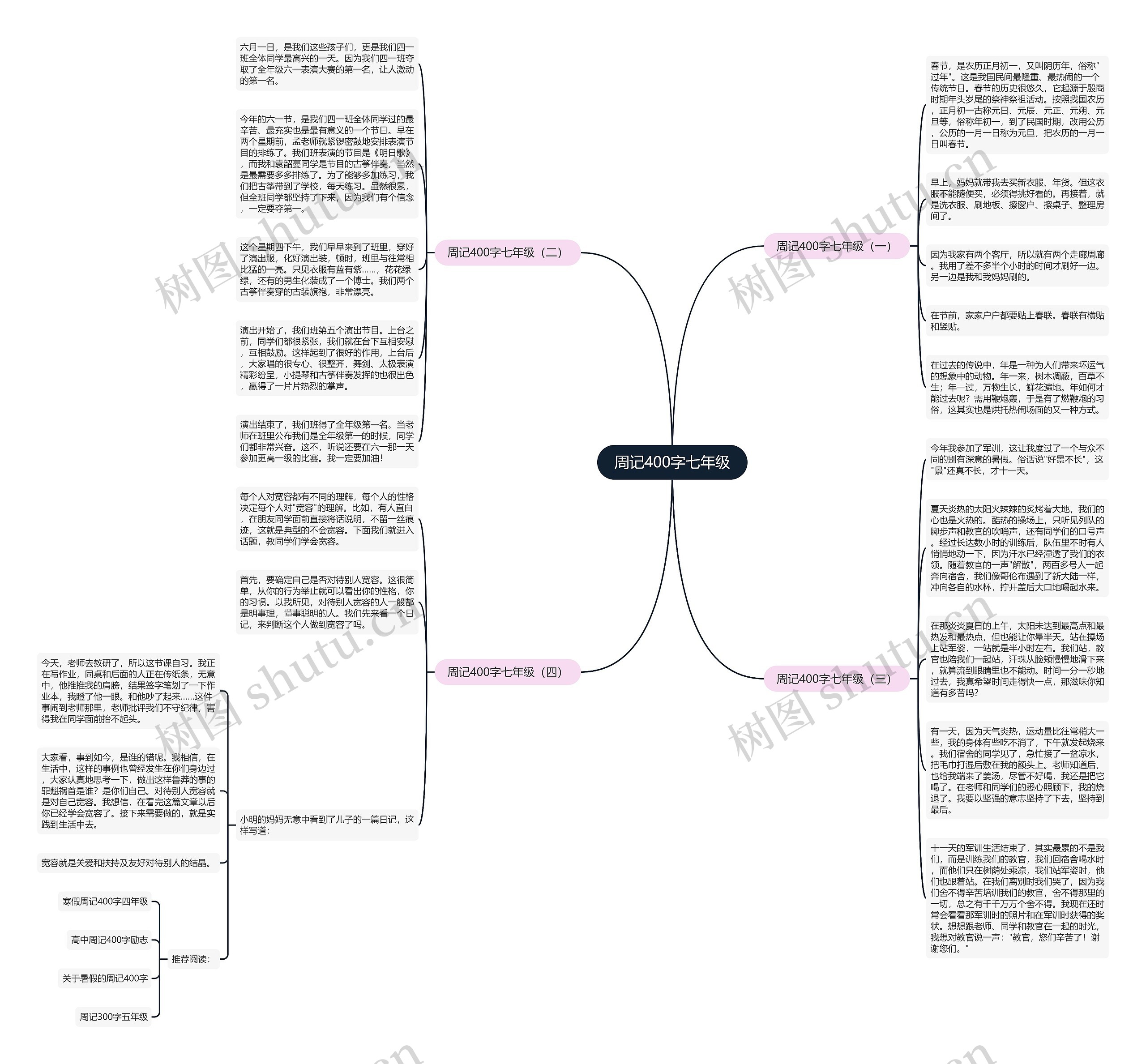 周记400字七年级思维导图