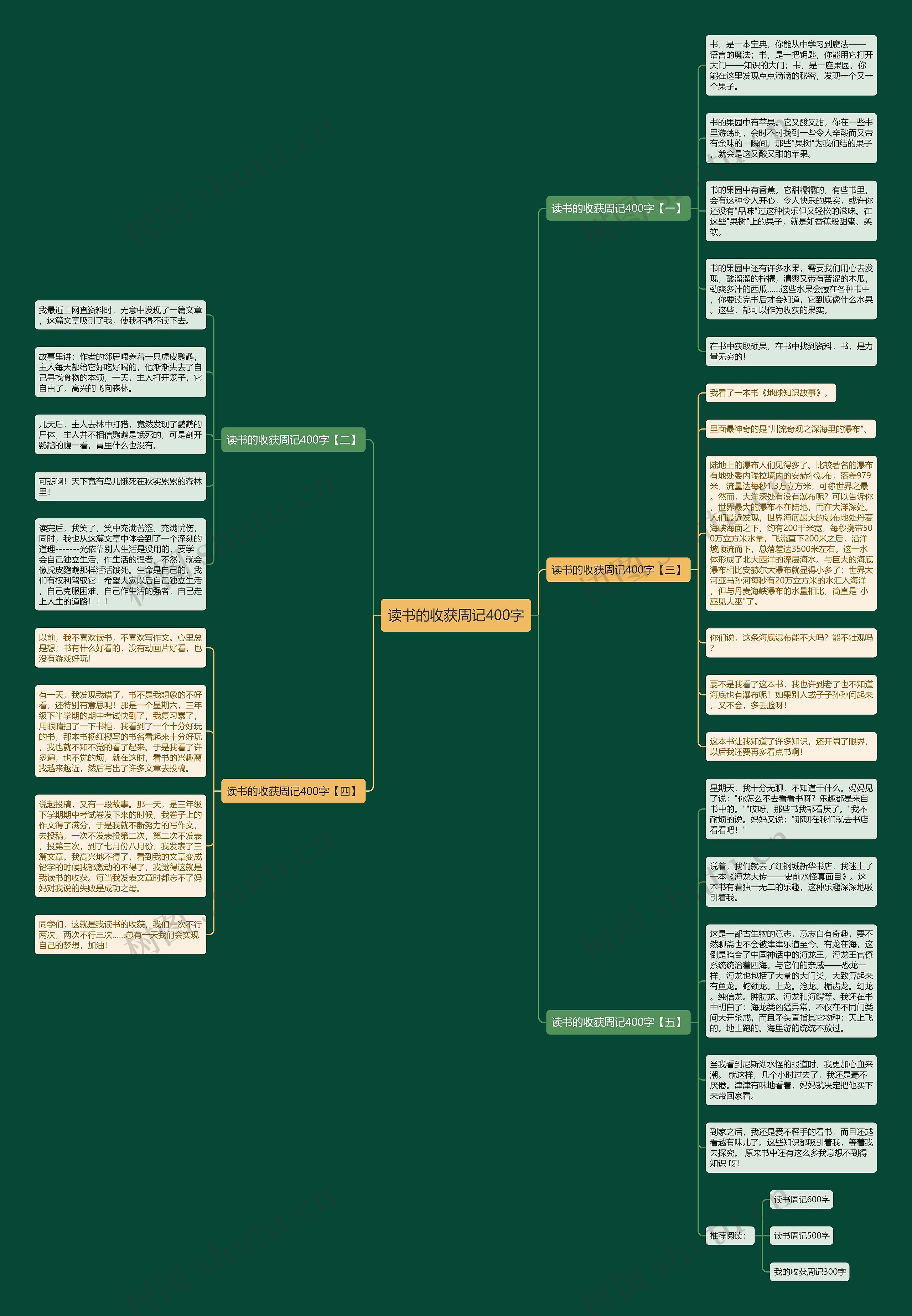 读书的收获周记400字思维导图