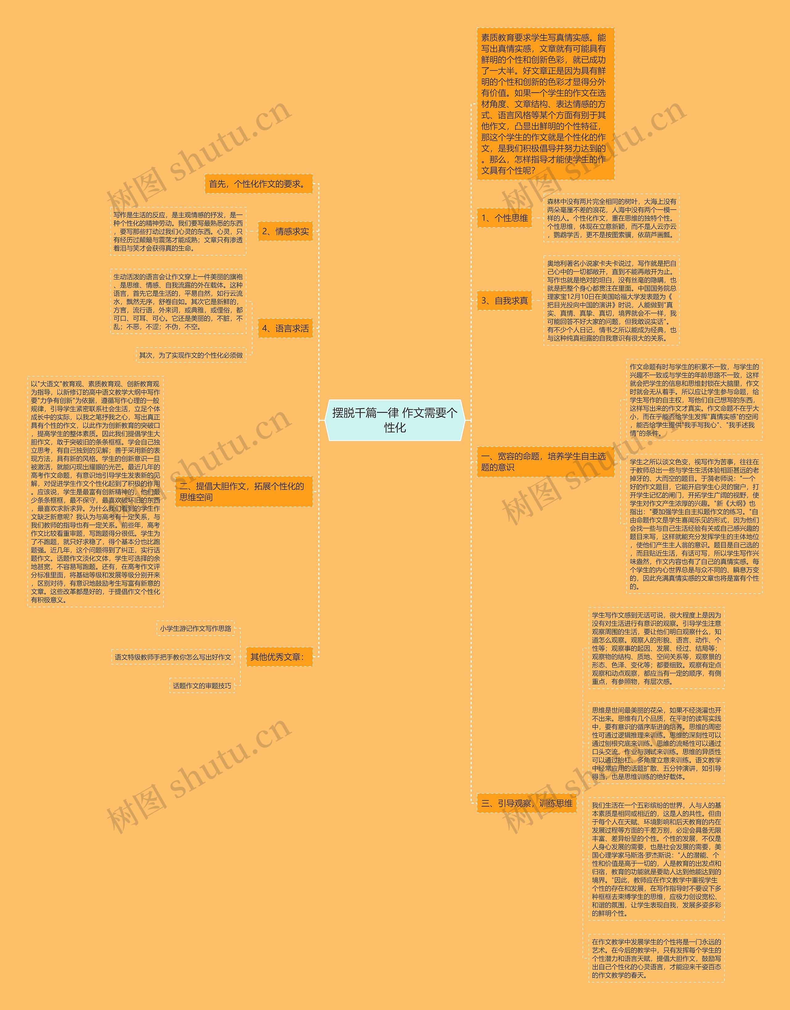 摆脱千篇一律 作文需要个性化思维导图