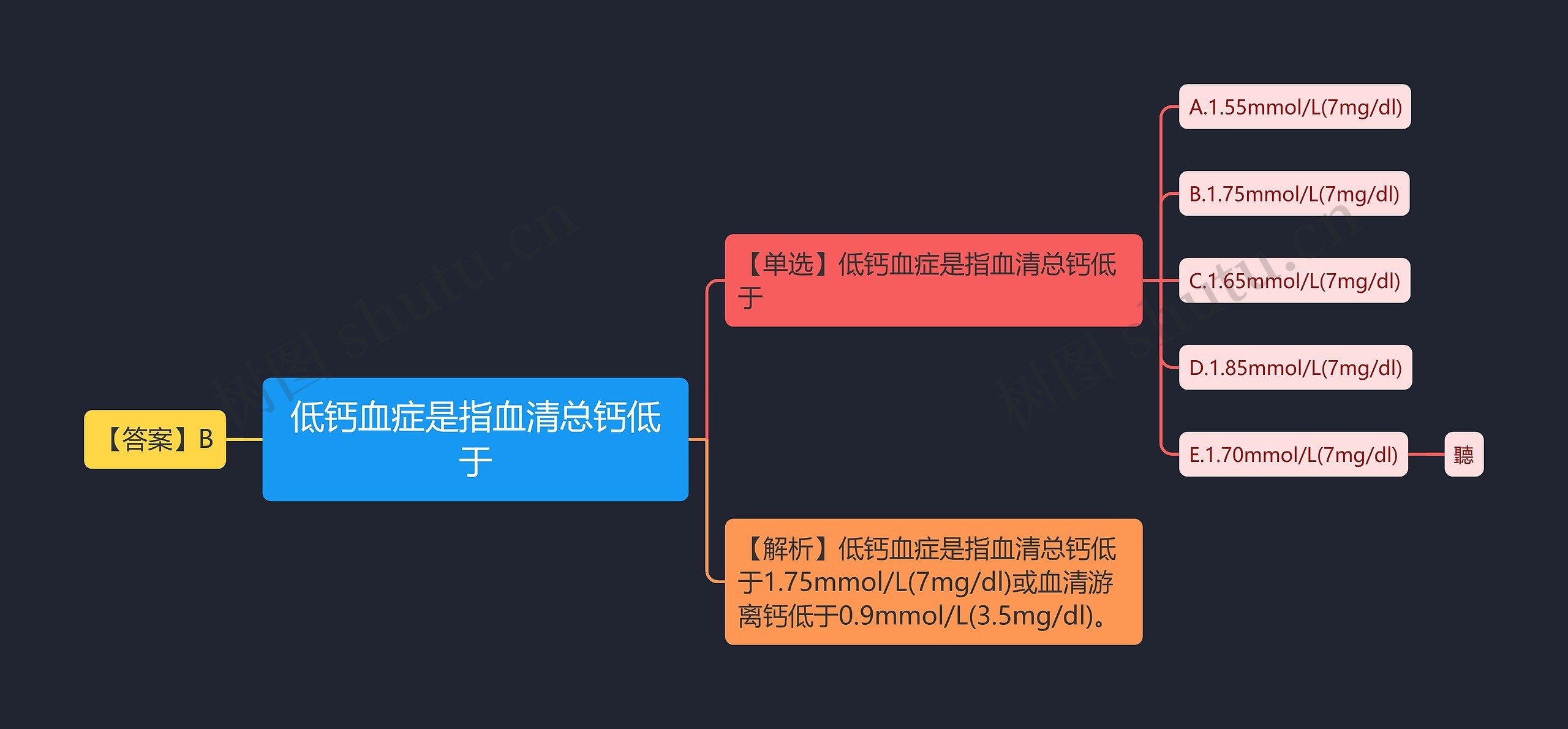 低钙血症是指血清总钙低于思维导图