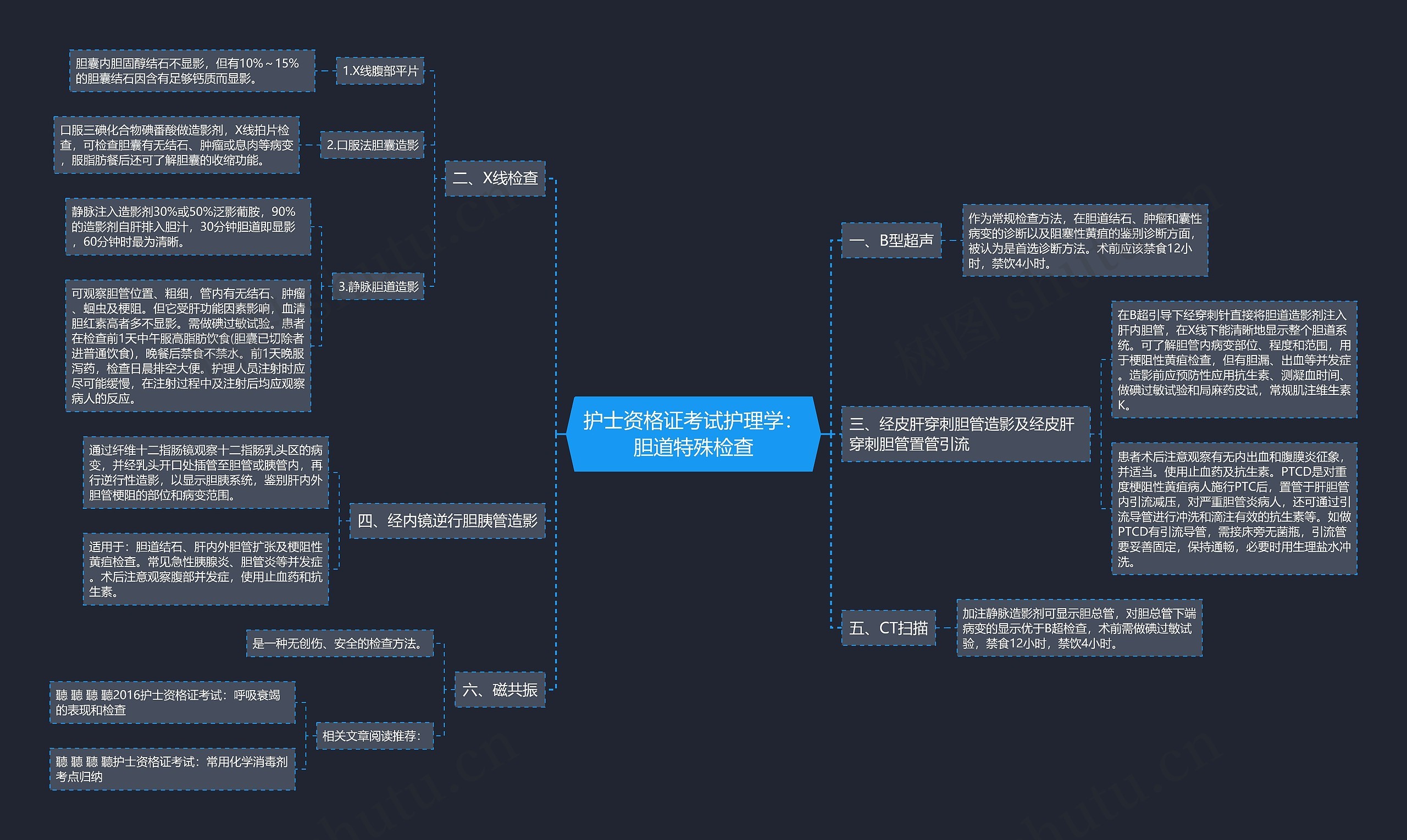 护士资格证考试护理学：胆道特殊检查思维导图