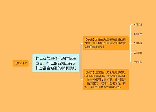 护士在与患者沟通时使用方言，护士的行为违背了护患语言沟通的哪项原则