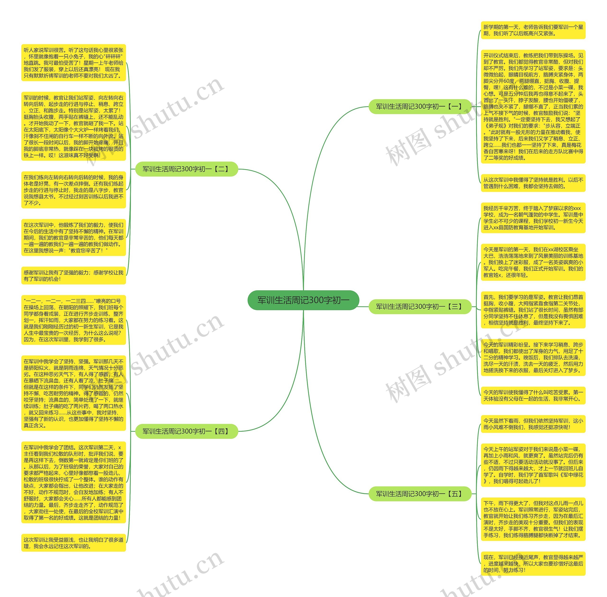 军训生活周记300字初一思维导图