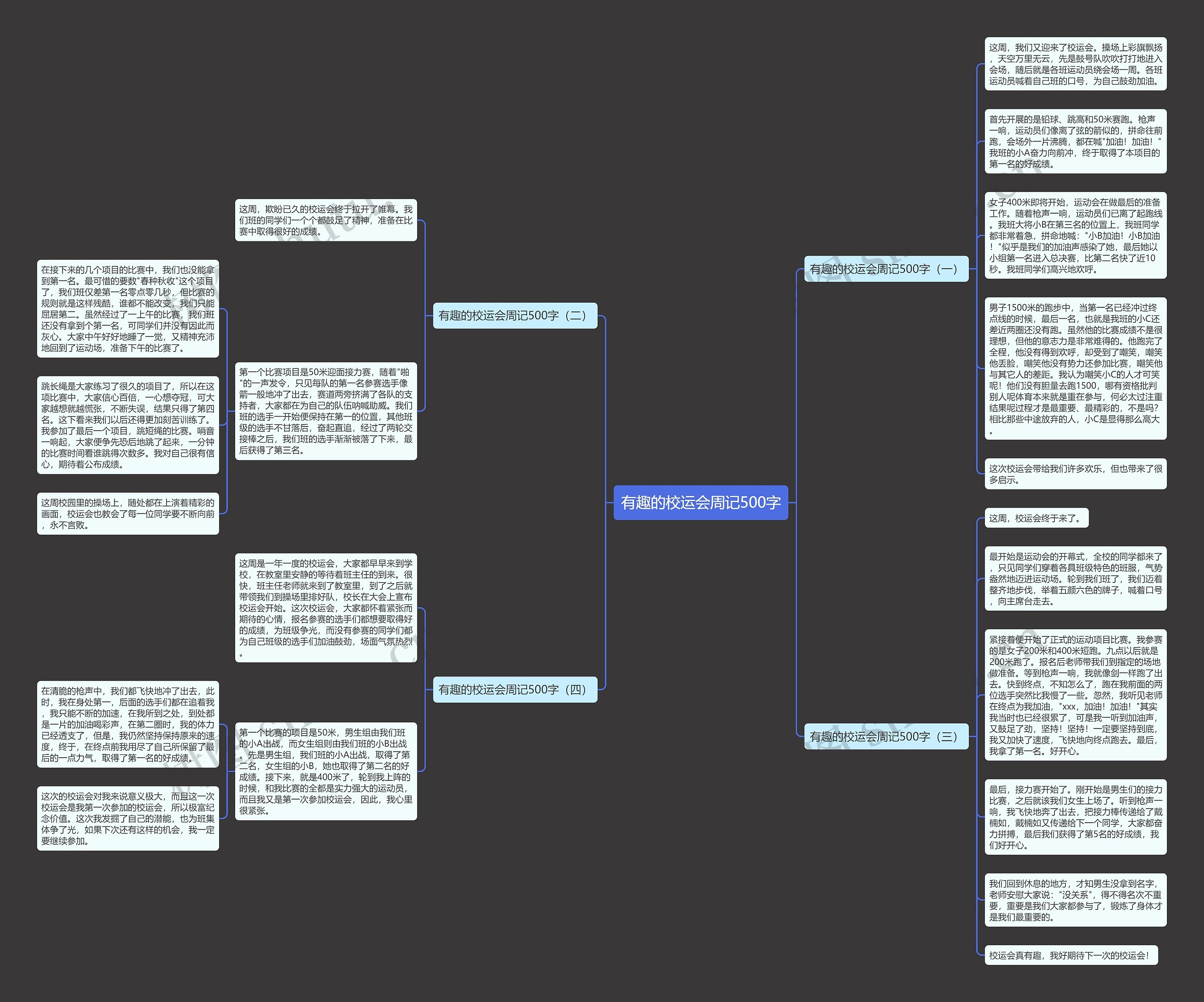 有趣的校运会周记500字思维导图