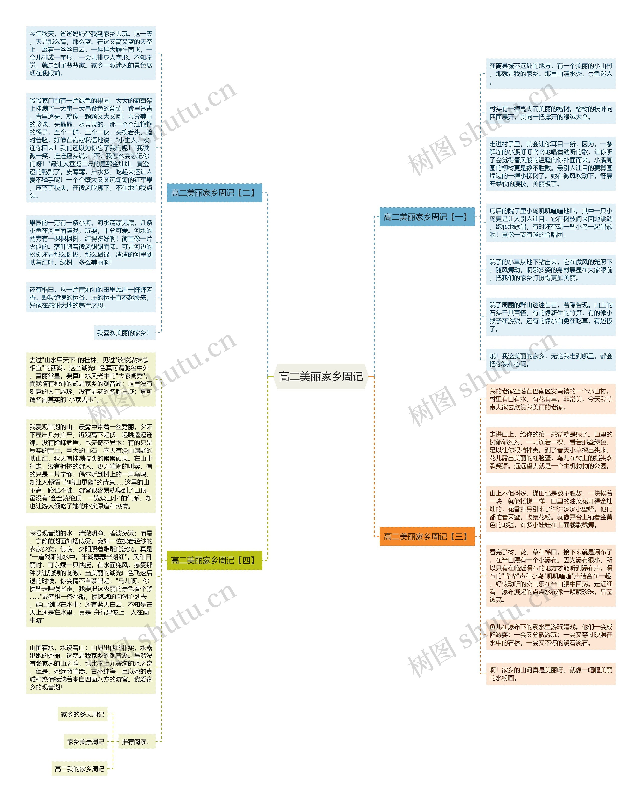 高二美丽家乡周记思维导图