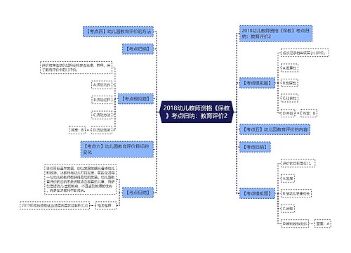 2018幼儿教师资格《保教》考点归纳：教育评价2