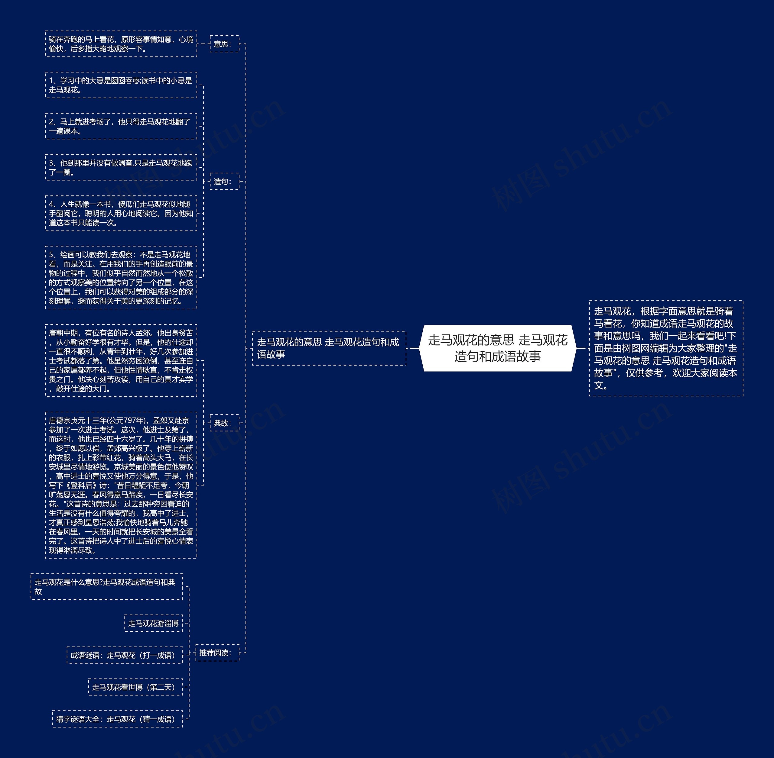 走马观花的意思 走马观花造句和成语故事思维导图