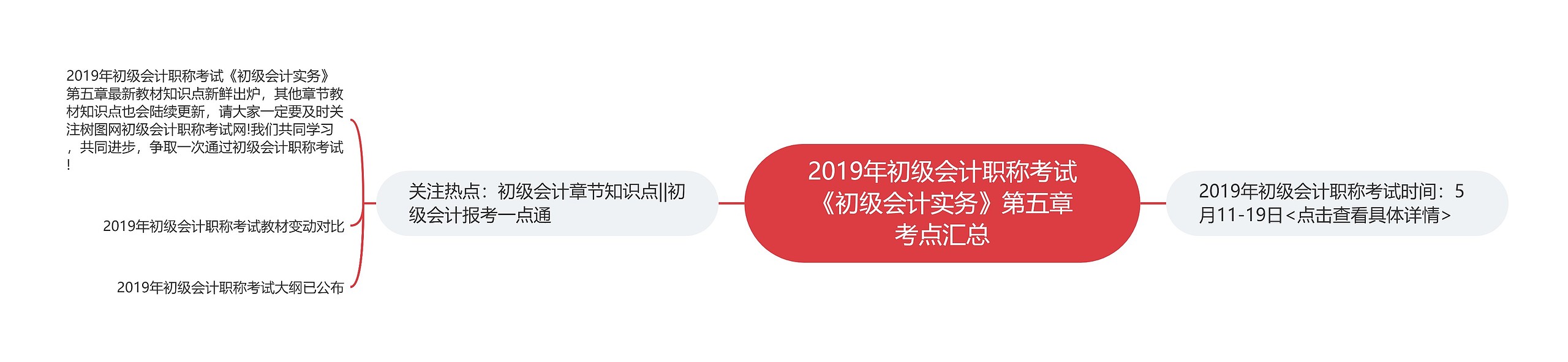 2019年初级会计职称考试《初级会计实务》第五章考点汇总思维导图