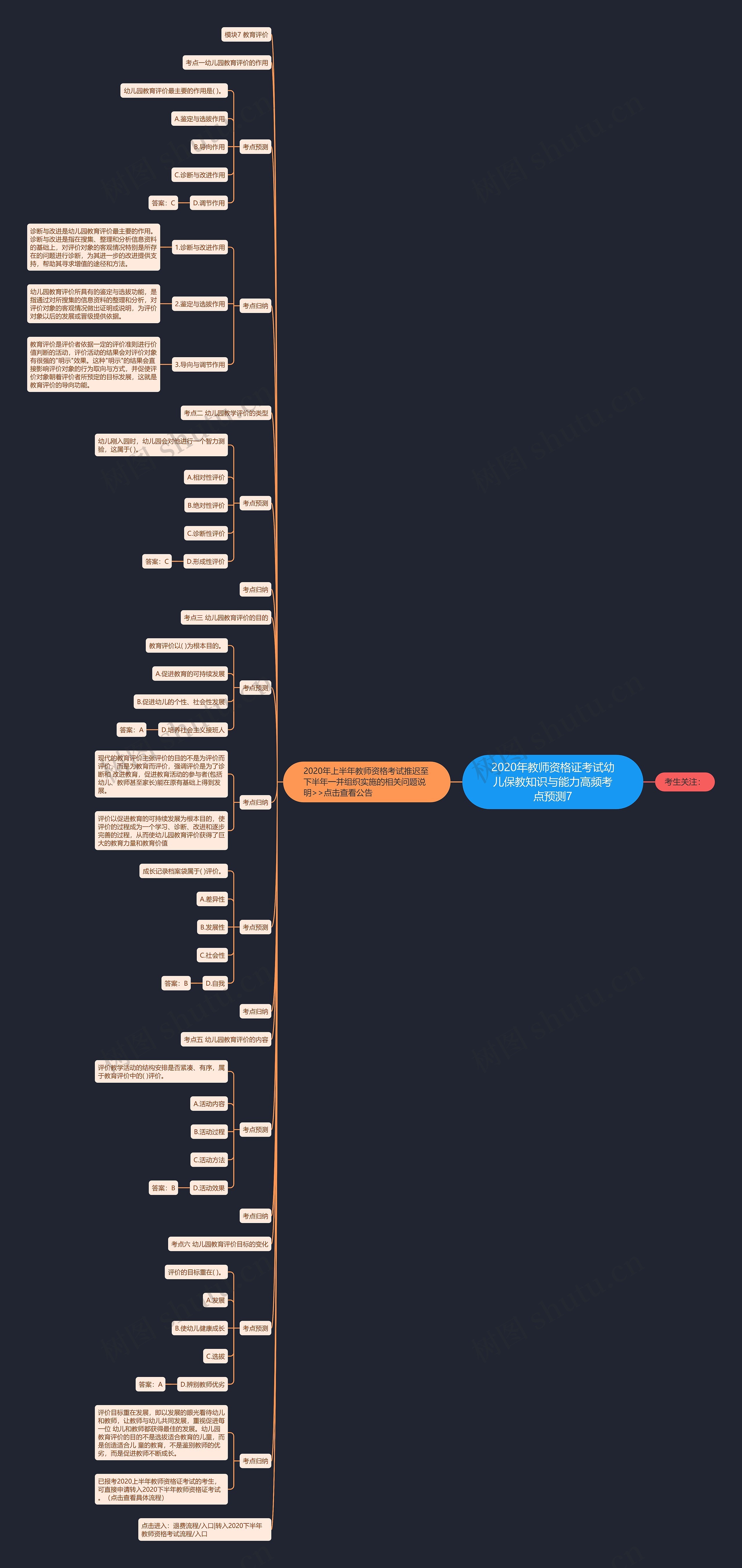 2020年教师资格证考试幼儿保教知识与能力高频考点预测7思维导图