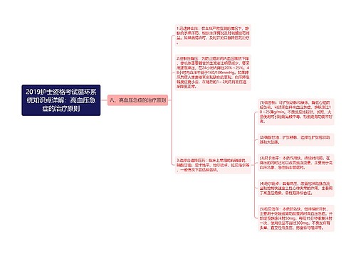 2019护士资格考试循环系统知识点详解：高血压急症的治疗原则思维导图