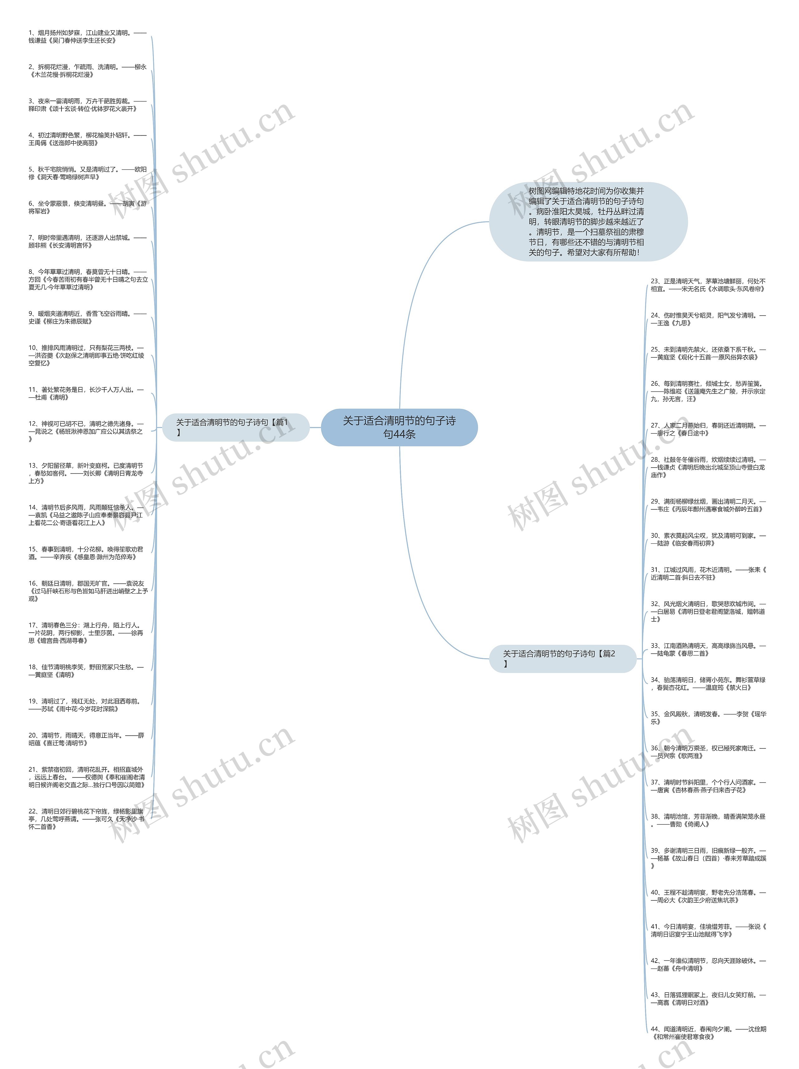 关于适合清明节的句子诗句44条思维导图