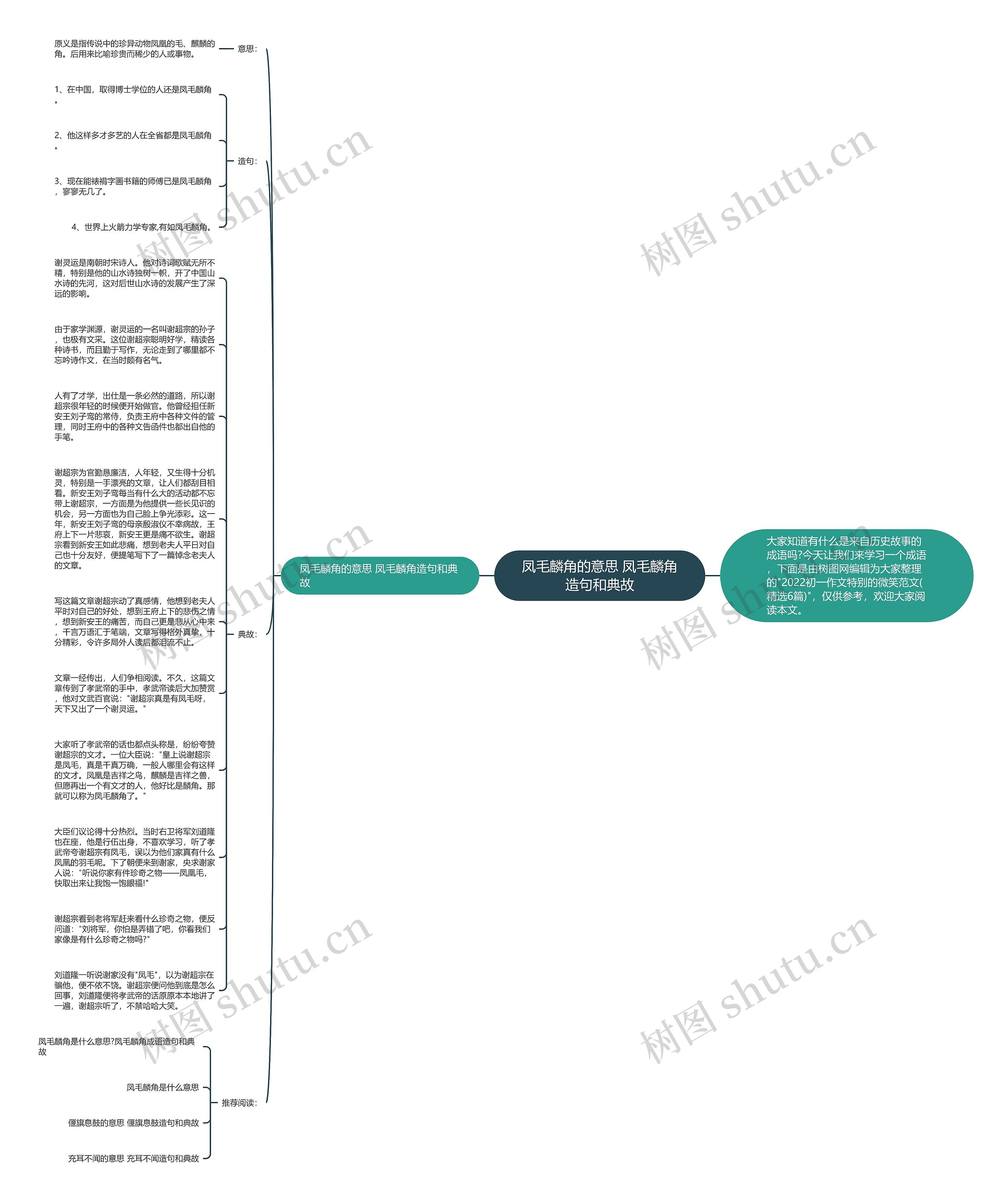 凤毛麟角的意思 凤毛麟角造句和典故思维导图高清图 凤毛麟角的意思 凤毛麟角造句和典故思维导图