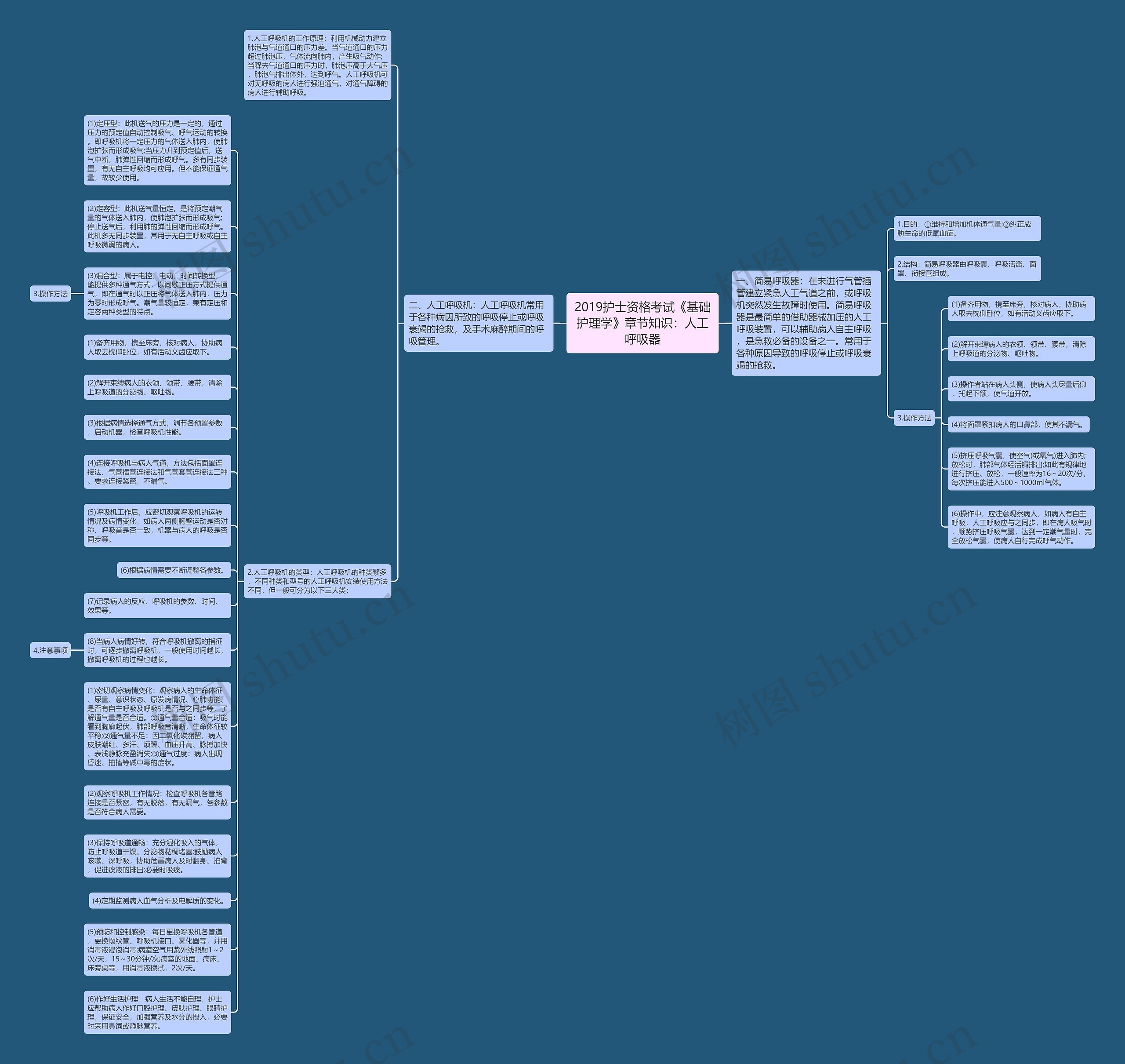 2019护士资格考试《基础护理学》章节知识：人工呼吸器思维导图