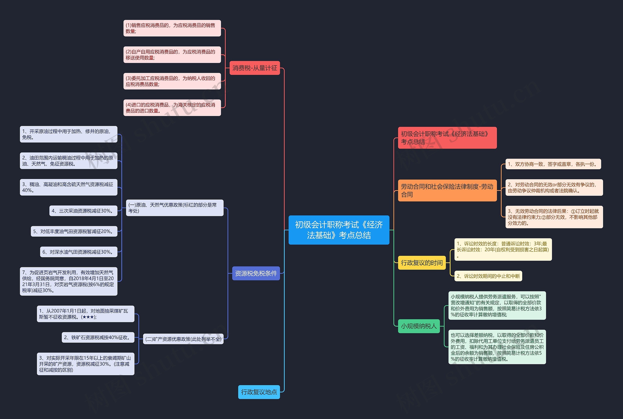 初级会计职称考试《经济法基础》考点总结 初级会计职称考试《经济法基础》考点总结