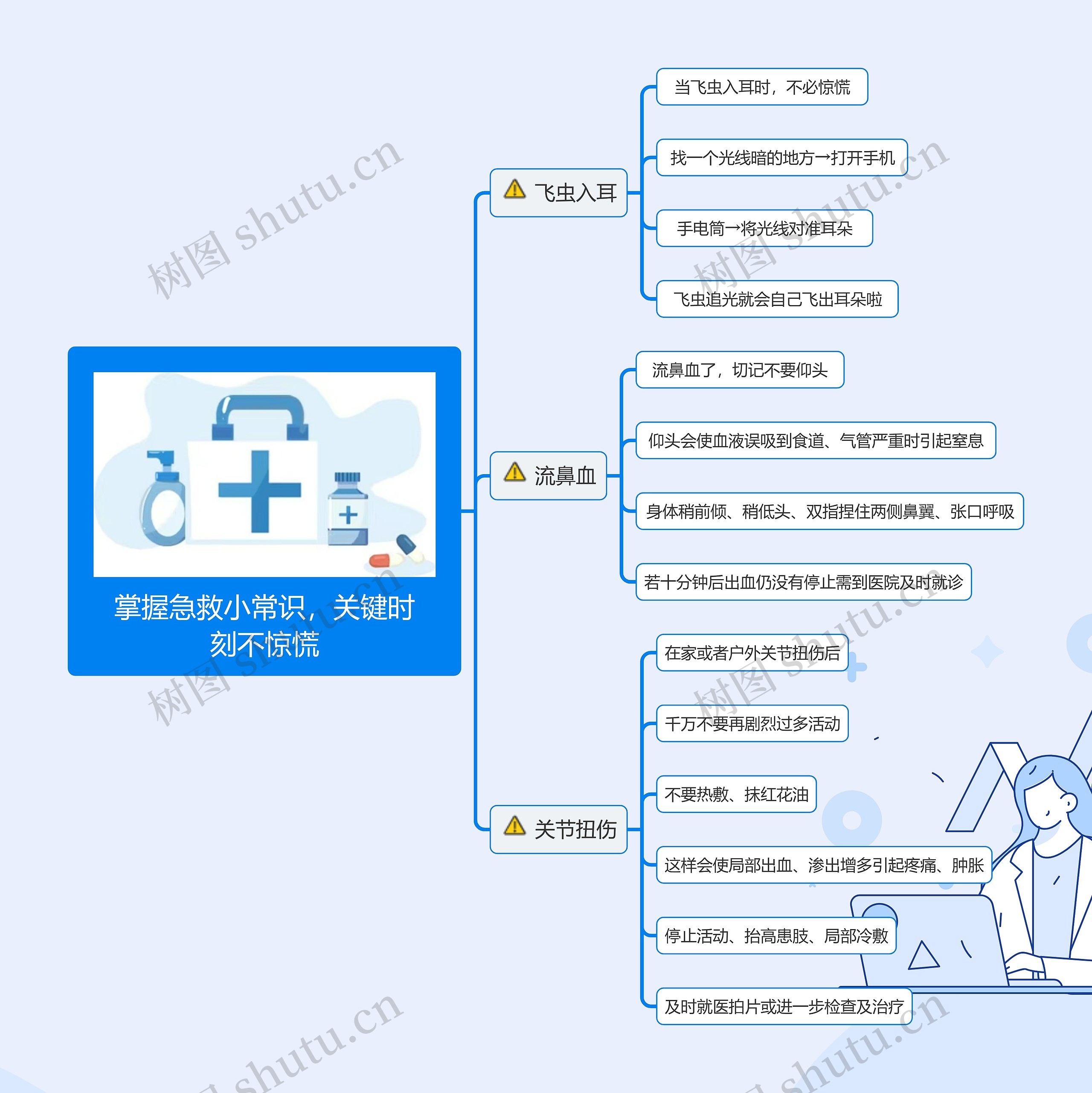 掌握急救小常识，关键时刻不惊慌思维导图