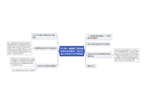 2018年一建建设工程法规及相关知识教材：考点34施工安全生产许可证制度